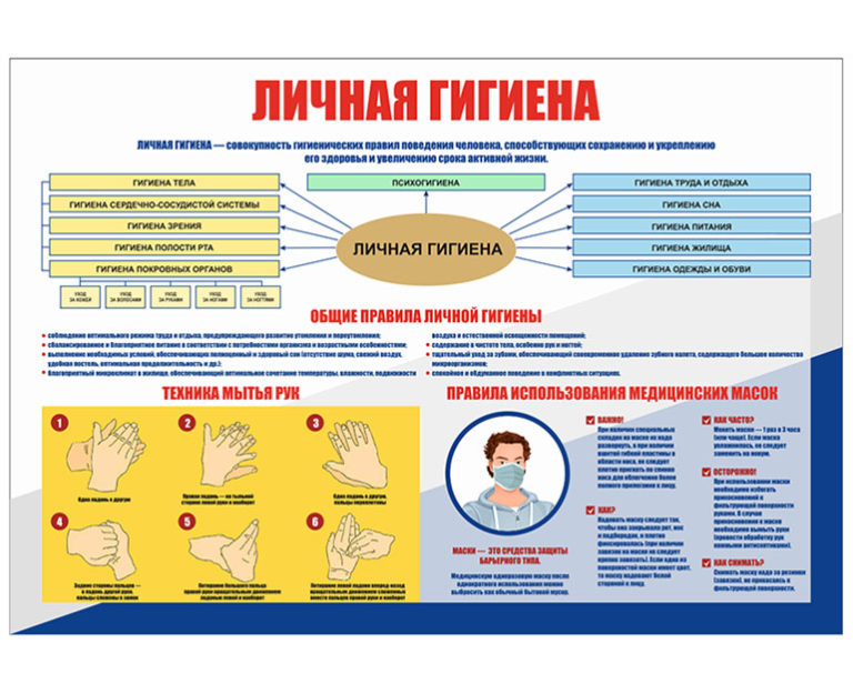 Инструкция по личной гигиене персонала на пищевом производстве образец