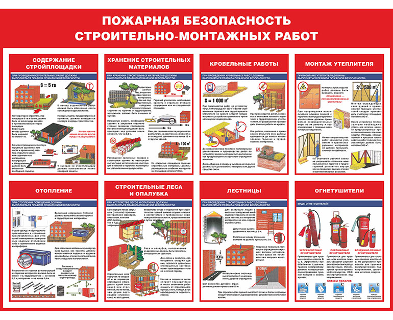 Требования к стеллажам в складских помещениях по пожарной безопасности