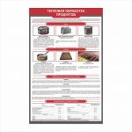 Стенд в столовую тепловая обработка продуктов 1200×800 мм
