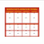 Стенд Безопасность воинской службы 1400х1200