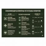Стенд Классификация беспилотных летательных аппаратов