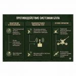Стенд Противодействие системам БПЛА