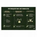 Стенд Противодействие системам БПЛА
