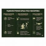 Стенд Радиоэлектронная борьба и тактическая маскировка