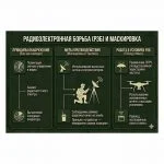 Стенд Радиоэлектронная борьба и тактическая маскировка