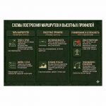 Стенд схемы построения маршрутов и высотных профилей
