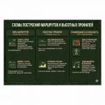 Стенд схемы построения маршрутов и высотных профилей