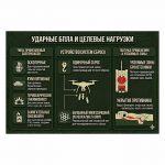 Стенд Ударные БПЛА и целевые нагрузки
