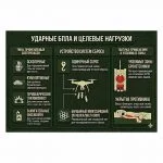 Стенд Ударные БПЛА и целевые нагрузки