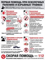 Стенд «Первая помощь при осколочных ранениях и взрывных травмах» — изображение 2