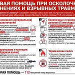 Стенд «Первая помощь при осколочных ранениях и взрывных травмах»