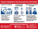 Стенд «Правила поведения в укрытии (защитном сооружении)»