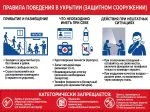 Стенд «Правила поведения в укрытии (защитном сооружении)»
