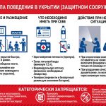 Стенд «Правила поведения в укрытии (защитном сооружении)»