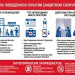 Стенд «Правила поведения в укрытии (защитном сооружении)»