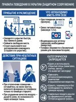 Стенд «Правила поведения в укрытии (защитном сооружении)» — изображение 2