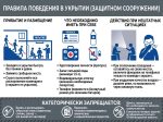 Стенд «Правила поведения в укрытии (защитном сооружении)» — изображение 3