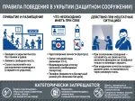 Стенд «Правила поведения в укрытии (защитном сооружении)» — изображение 3