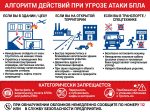 Стенд «Алгоритм действий при угрозе БПЛА»
