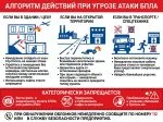 Стенд «Алгоритм действий при угрозе БПЛА»