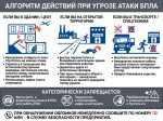 Стенд «Алгоритм действий при угрозе БПЛА» — изображение 4