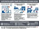 Стенд «Алгоритм действий при угрозе БПЛА» — изображение 4