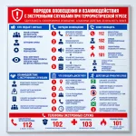 Стенд «Порядок оповещения и взаимодействия с экстренными службами при террористической угрозе»