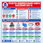 Стенд «Средства индивидуальной защиты населения при ЧС»