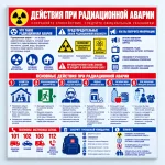 Стенд-инструкция «Действия при радиационной аварии»