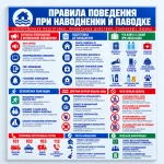 Стенд «Правила поведения при наводнении и паводке»