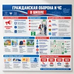 Информационный стенд «Гражданская оборона и ЧС в школе»