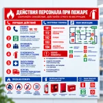 Стенд-инструкция «Действия персонала при пожаре»