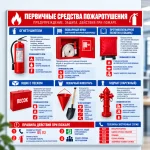Стенд «Первичные средства пожаротушения»