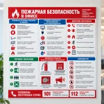 Стенд «Пожарная безопасность в офисе»