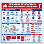 Стенд «Пожарная безопасность в производственных помещениях»