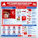 Стенд «Внутренний пожарный кран: устройство и правила применения»