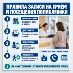 Стенд «Правила записи на приём и посещения поликлиники»