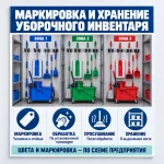 Стенд «Маркировка и хранение уборочного инвентаря»