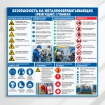 Стенд «Безопасность на металлообрабатывающих (режущих) станках»