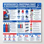 Стенд «Безопасность сварочных работ и эксплуатация газовых баллонов»