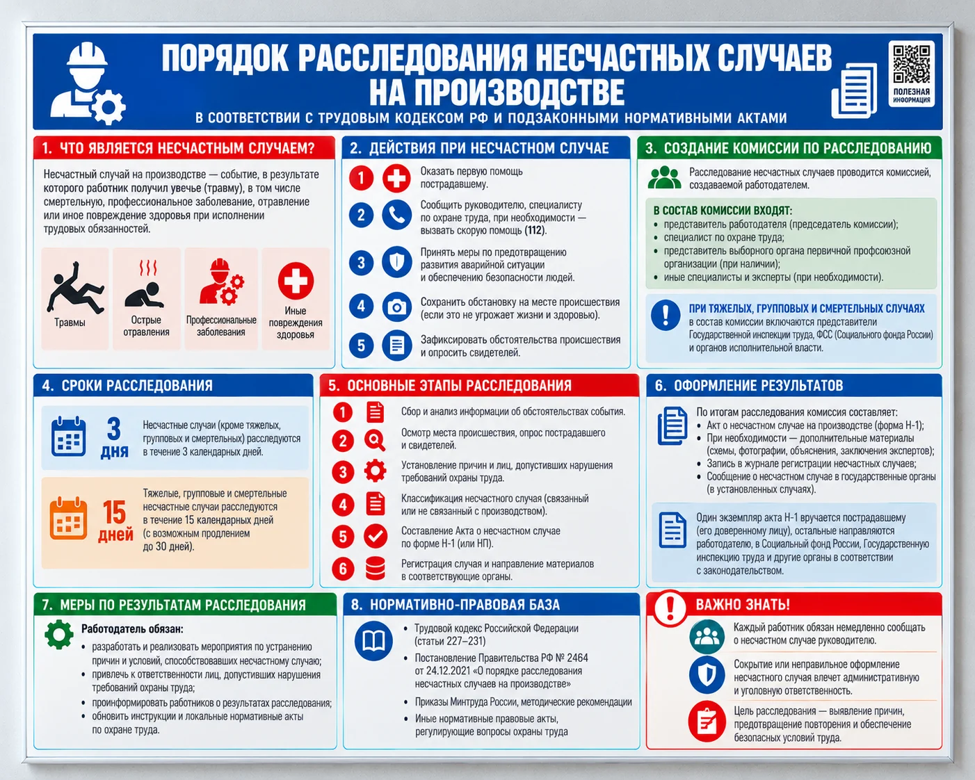 Стенд «Порядок расследования несчастных случаев на производстве» Стенд «Порядок расследования несчастных случаев на производстве» — изображение 1