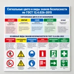 Сигнальные цвета и виды знаков безопасности по ГОСТ 12.4.026-2015