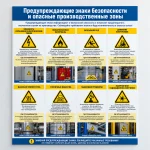 Предупреждающие знаки безопасности и опасные производственные зоны