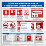 Знаки пожарной безопасности и обозначения средств пожаротушения