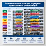 Опознавательная окраска и маркировка промышленных трубопроводов